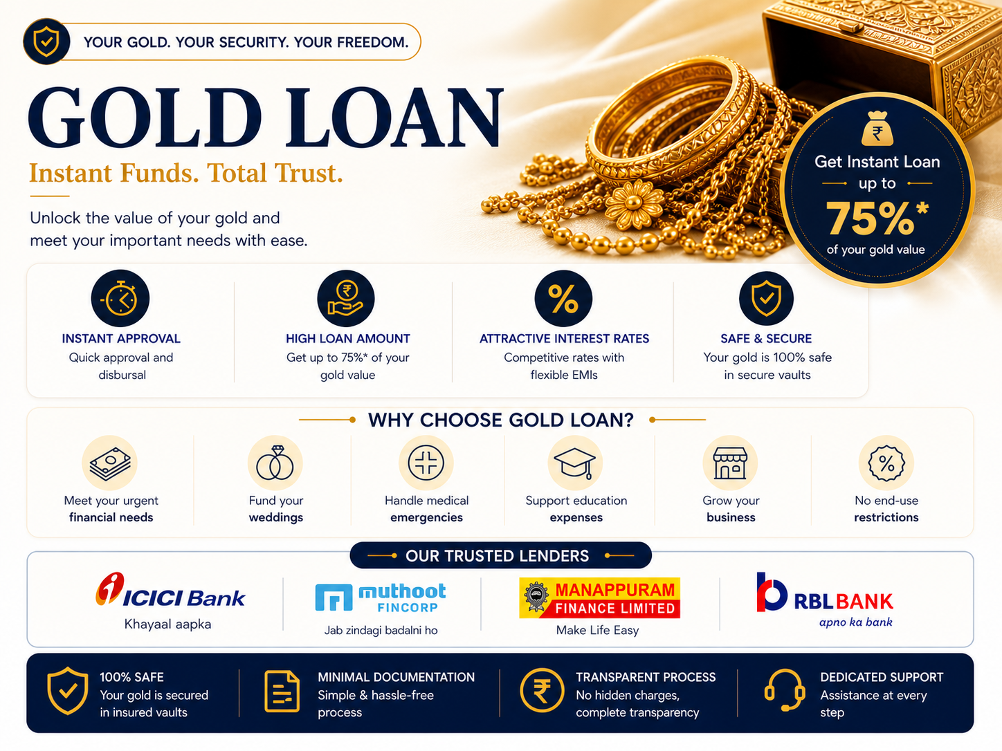 Gold Loan
