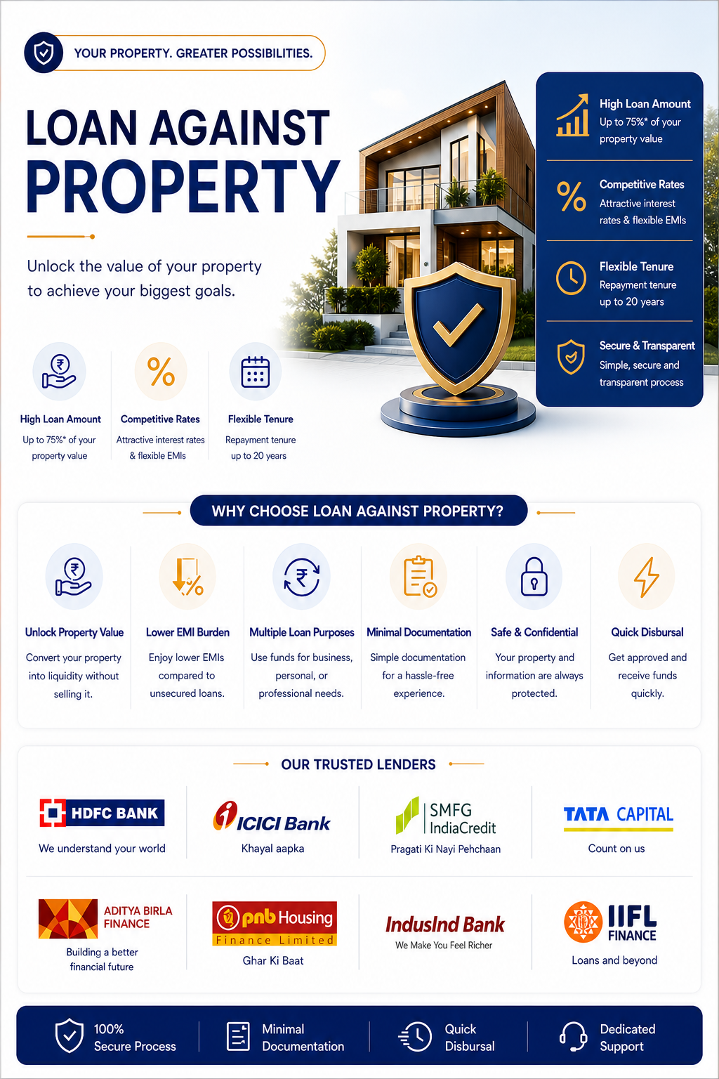 Loan Against Property