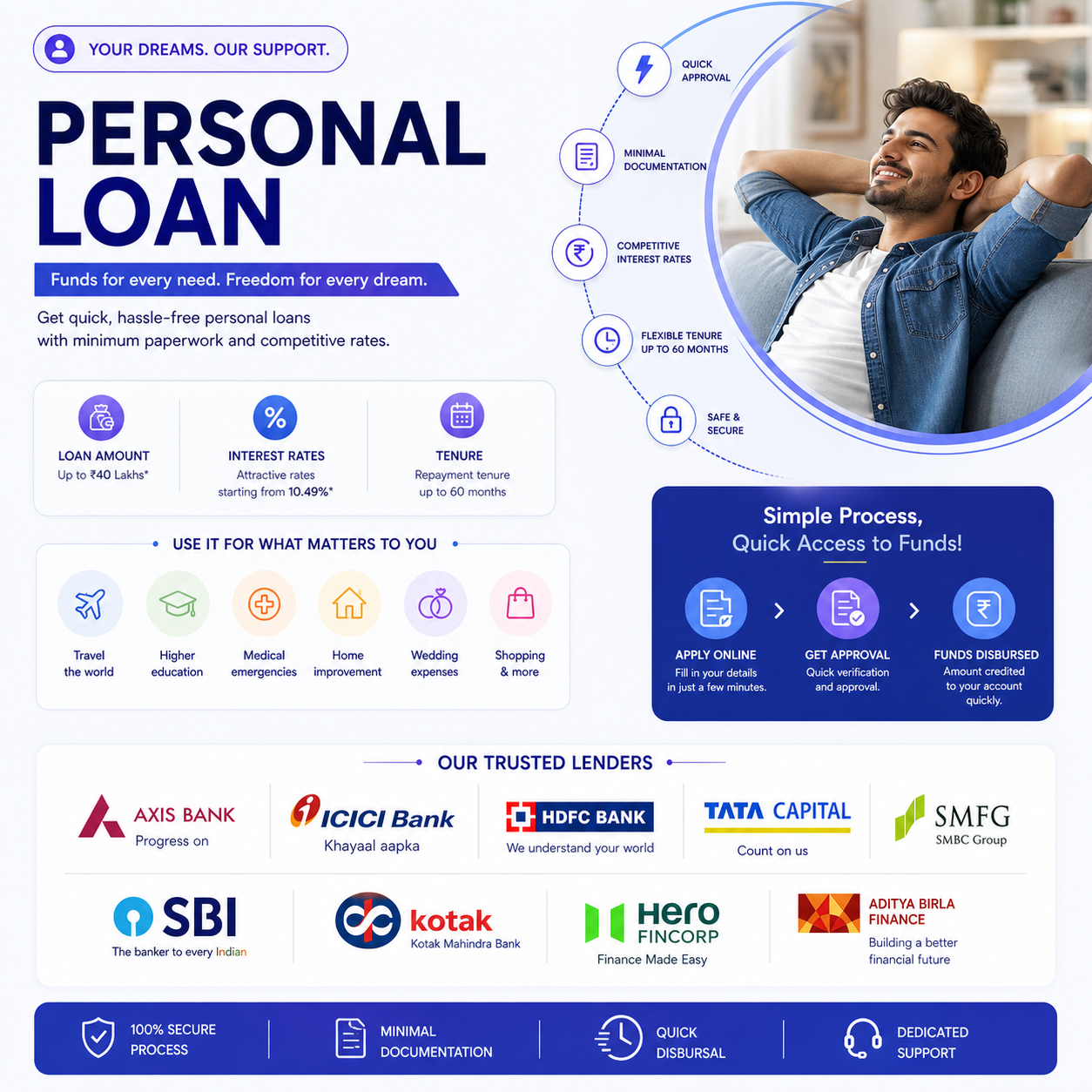Personal Loan
